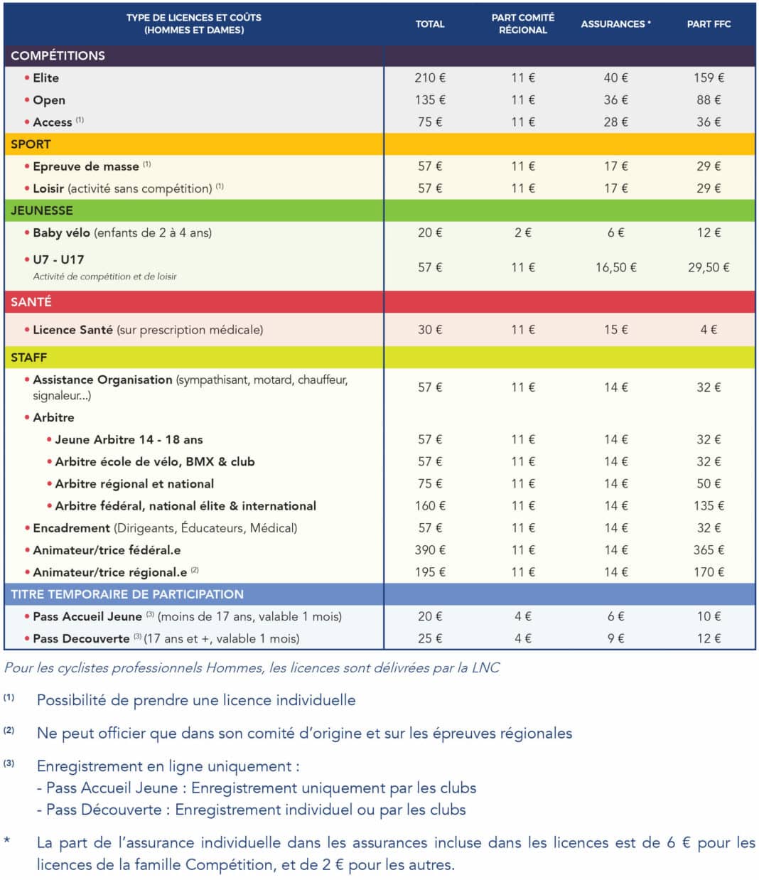 Licences 2023 : Toutes Les Informations Sur La Réforme Et La ...