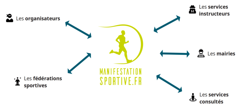 Plateforme “declaration-manifestations.gouv.fr” – nouvelles fonctionnalités